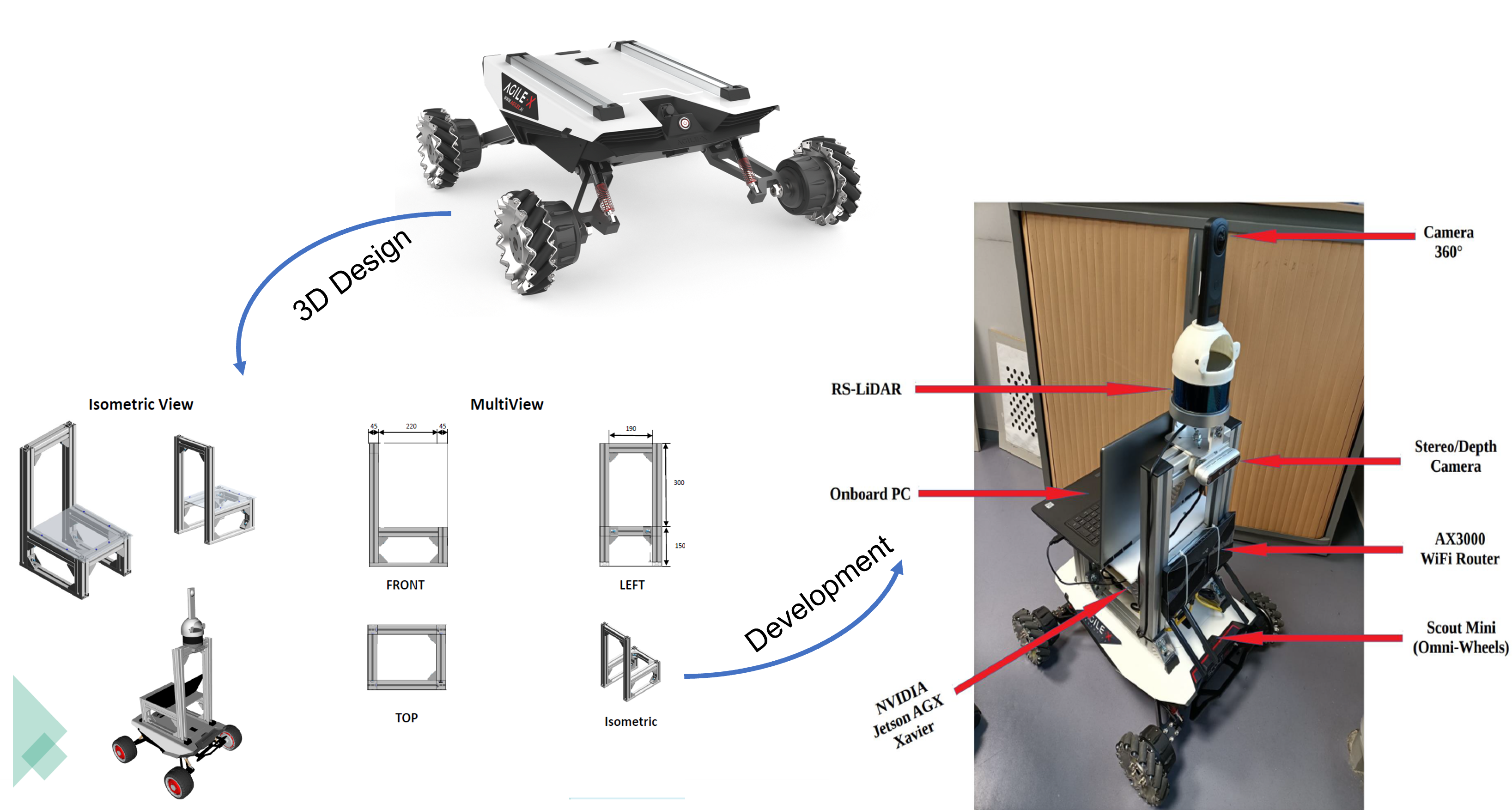 Design, development, and sensor integration of a robotic platform